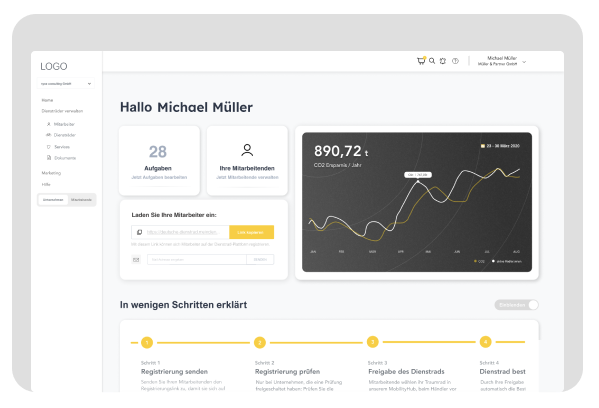 Ein Dashboard-Design mit einem Begrüßungstext, Aufgabenübersicht, Mitarbeiterdaten, einem Diagramm und einer Schritt-für-Schritt-Anleitung zur Dienstrad-Registrierung. Ein Dashboard-Design mit einem Begrüßungstext, Aufgabenübersicht, Mitarbeiterdaten, einem Diagramm und einer Schritt-für-Schritt-Anleitung zur Dienstrad-Registrierung.